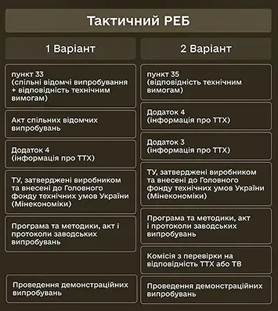 Тактичний РЕБ. 2 варіанти